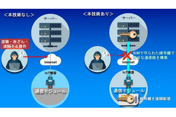 監視カメラの不正操作などを防ぐ!IoT向けセキュリティSIMをKDDIが開発 画像