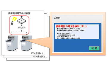 ケータイ電波を検知するとATMが取引中止!日立の振り込め詐欺抑止システム 画像