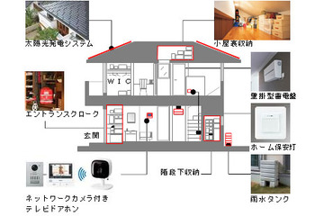 防災設備が盛りだくさん!住友林業の耐震木造住宅 画像