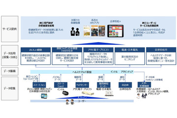 会津若松市で総務省が主導するIoTサービスの実証実験 画像