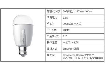 照明をIoT化するスマートライトが「インテリジェントホーム」に追加 画像