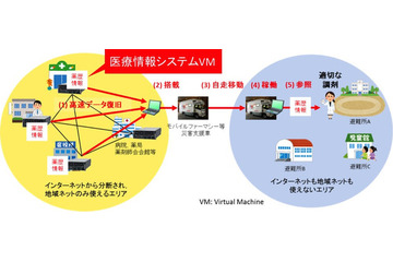 東北大学、災害発生後の調剤活動を支援するシステムの実証実験 画像