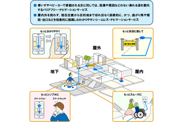 バリアフリーマップ実用性向上に！ NTTの「バリアフリー情報収集技術MaPiece」 画像