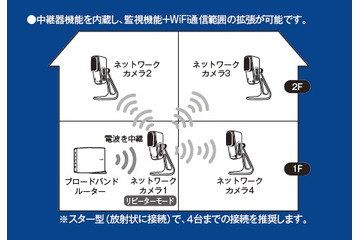 Wi-Fi中継器にもなる！お手軽設置が可能な無線IPカメラ 画像