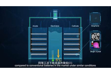 Huawei、放熱素材グラフェンを活用した世界初の耐高温・長寿命リチウムイオン電池 画像