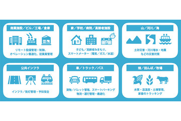 ソフトバンクと藤枝市、見守りや徘徊対策に活用できるIoTプラットフォームを構築へ 画像