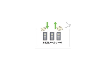 IIJ、「IIJセキュアMXサービス」において送信ドメイン認証技術「DKIM」に対応 画像