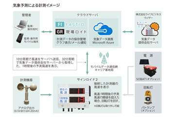 AIで天気予測は進化する!?　自治体向け配備検討 画像