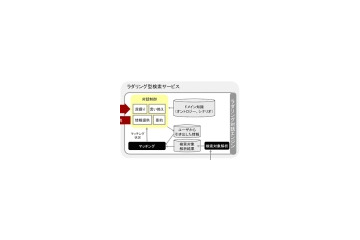 「ラダリング型検索サービス」、経済産業省「情報大航海プロジェクト」に引き続き採択 画像