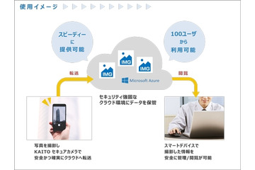 安全に本人確認書類の撮影ができるクラウド活用のカメラアプリ 画像