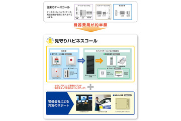 機器の一体化で約半額に！高齢者集合住宅向けナースコールシステム 画像