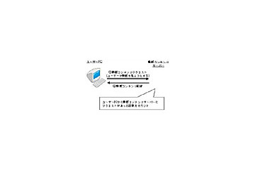 BIGLOBEやYahoo! JAPAN、GyaOなど5社、インターネット動画コンテンツ「接触状況の測定基準」を統一へ 画像