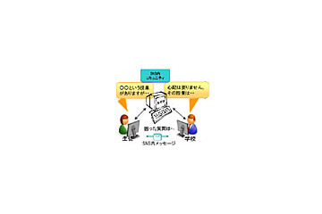 関東学院と富士通、SNSとeラーニングを融合した入学前教育を日本で初めて導入 画像