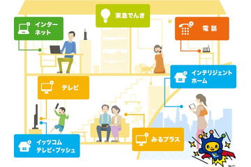 イッツコム、最速2ギガの高速通信！「イッツコムひかり」5月スタート 画像