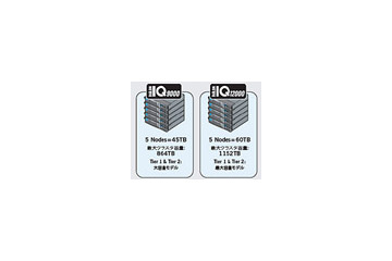 CTC、アイシロンのクラスタストレージ製品を販売開始〜メディア／コンテンツ事業を中心に展開 画像