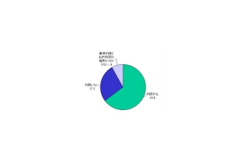 職場からのネット私的利用、中小規模ほど会社でもブログ、SNSで情報発信〜ネットスター調べ 画像