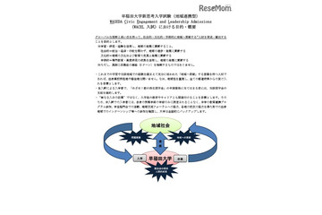 早稲田大学で「新思考入試(地域連携型)」新設!入試要項が公開に 画像