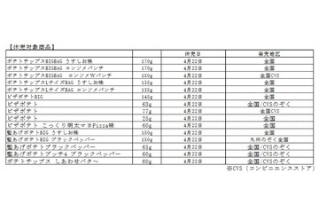 カルビーのポテチが多数、一時休売または終売に! 画像