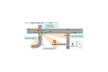 富士通、「高度道路交通システム」の実証実験を開始〜無線を使った協調で安全運転を支援 画像