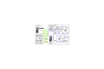 OKI、コベルコシステムにドコモとKDDIの3G/無線LANデュアル端末の混在が可能なシステムを導入 画像