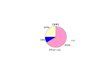 ワンセグ、おサイフケータイの利用率、この1年でほぼ倍増〜MMD研究所調べ 画像