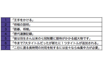 「王手をかける」は英語でなんと言う？「言えそうで言えない」フレーズ 画像