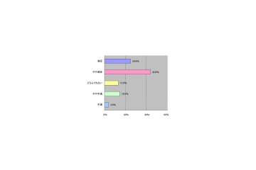 意外？ ソフトバンクユーザーはauへの乗り換え指向が6割 画像