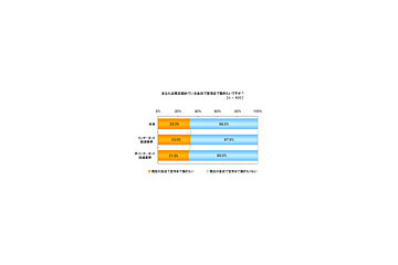 第二新卒者、「今の会社で定年まで働きたい」3割以上、安定志向高まる〜イーキャリアプラス調べ 画像