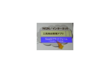 NECのめざすハイブリッドSaaS——すべてSaaS化するのが正解とは限らない 画像