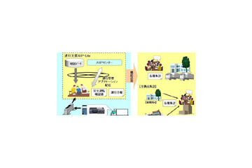 富士通、デジタコの情報から運転日報と安全運転確認書を作成できる「運行支援ASP-Lite」 画像