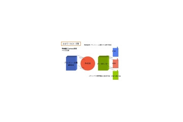 フリュー、プリクラとケータイ、PCサイトの連動で映画プロモを実現〜第1弾は「容疑者Xの献身」とのコラボ! 画像