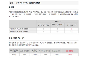 ドコモの大容量20GBプランが最安4,980円から!シンプルプランの適用拡大 画像