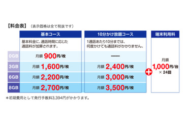 イッツコムから格安SIMサービス「イッツコムスマホ」登場 画像