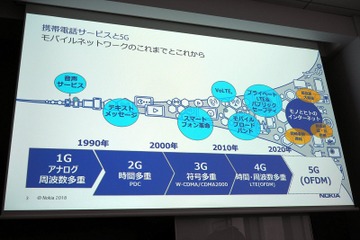 今さら？いや、今こそ学びたい「5G」……その特徴と実現できる世界とは？ 画像