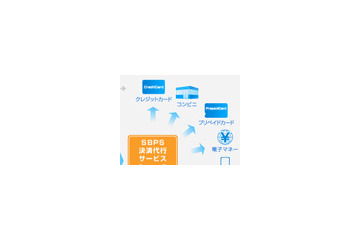 トレードセーフ、サイバートラスト、SBPSの3社がネットショップ決済で連携開始 画像