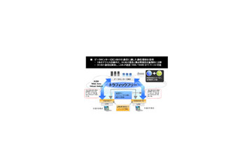 KDDI、法人向けネットワークサービス「KDDI Wide Area Virtual Switch」を来夏以降に提供開始 画像