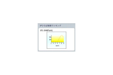 サイバーエリアリサーチの「IPひろば」、iPhoneでも利用可能に〜IPから利用者の地域を検索 画像