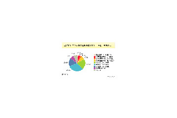 子供がケータイを持つ適齢はいつ? 画像
