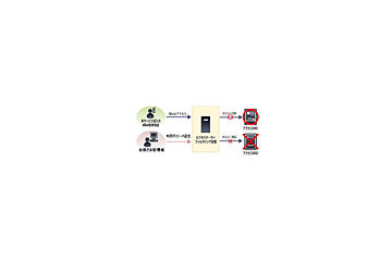 KDDI、「ビジネスケータイフィルタリングサービス」を提供開始〜独自のホワイトリストを利用可能 画像