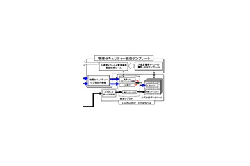 三菱、監視カメラ画像と入退室管理ログの統合管理に対応した「LogAuditor Enterprise」オプション 画像