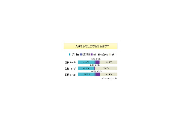 独身女性の5割以上が一人旅を経験!? 画像