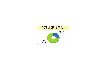ケータイの発着信履歴はトラブルのもと? 画像