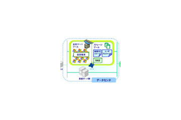IIJとIIJ-Techと日本HP、「モバイルシンクライアント・ソリューション」において協業 画像