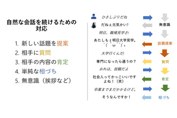 【先週の注目ニュース】H.I.S「変なSIMカード」/AIりんながアップデート/東北新幹線に無料Wi-Fi 画像