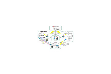 KDDI、京都放送など5団体、東映太秦映画村−秋葉原でスポットワンセグサービスの実験開始 画像
