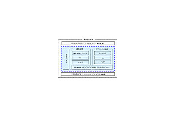 ドコモ/ルネサス/富士通/シャープの4社、HSUPA対応携帯電話プラットフォームを共同開発 画像