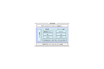 ドコモ／ルネサス／富士通／シャープの4社、HSUPA対応携帯電話プラットフォームを共同開発 画像