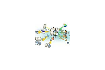 インテルとMSら3社、vProとSCCM 2007によるTCO削減ソリューション推進活動 画像