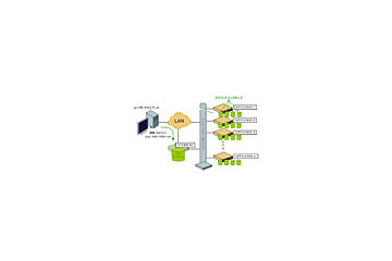東京エレ、Map Reduceを実装したDWH用DBエンジン「Greenplum Database」の販売を開始 画像