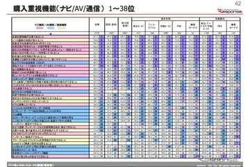 カーナビユーザー調査レポートをダウンロード…イード社 画像